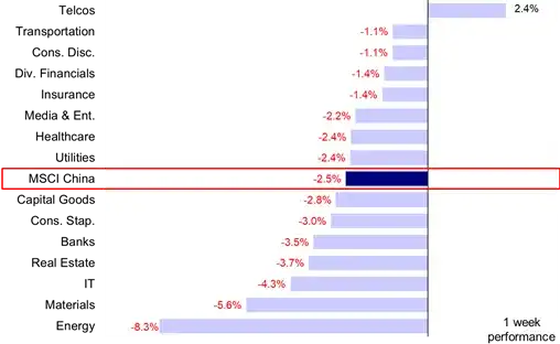 资料来源：FactSet，中金公司研究部