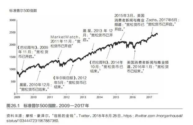 资料来源：摩根· 豪泽尔，“容易的金钱”