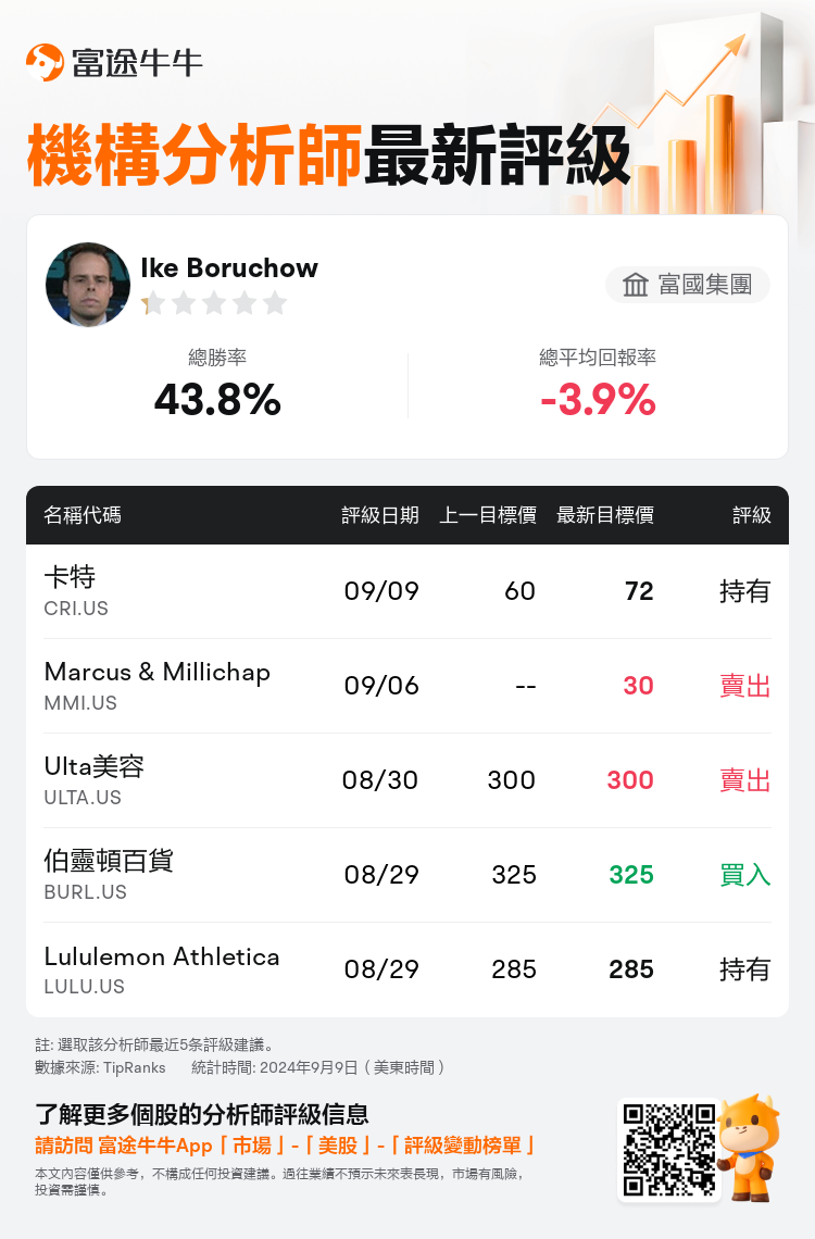 AnalystRecentRatingAutoNews_202799_20240909_4e6533d459ea222ffd5646685323a80638ef1e7f_1725881469328419_nn_tc