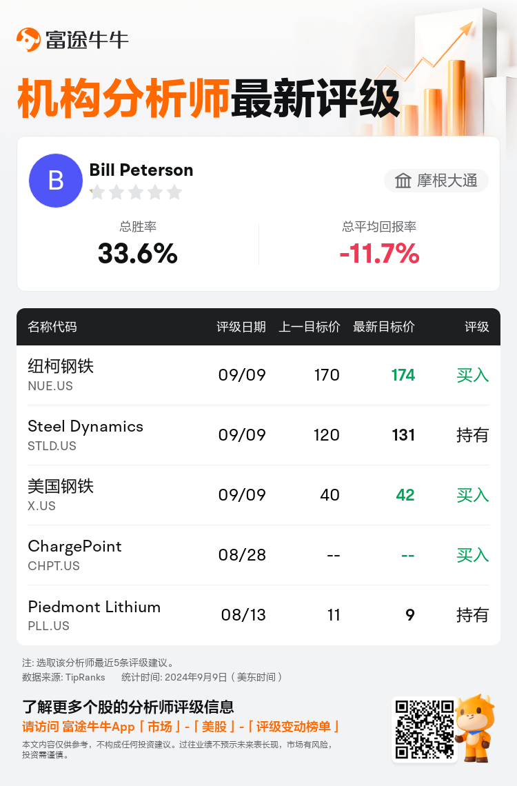 AnalystRecentRatingAutoNews_205731_20240909_14dfa68db4eab195d85d85dc3a1bc5c8bf7baaf5_1725874269920994_nn_sc