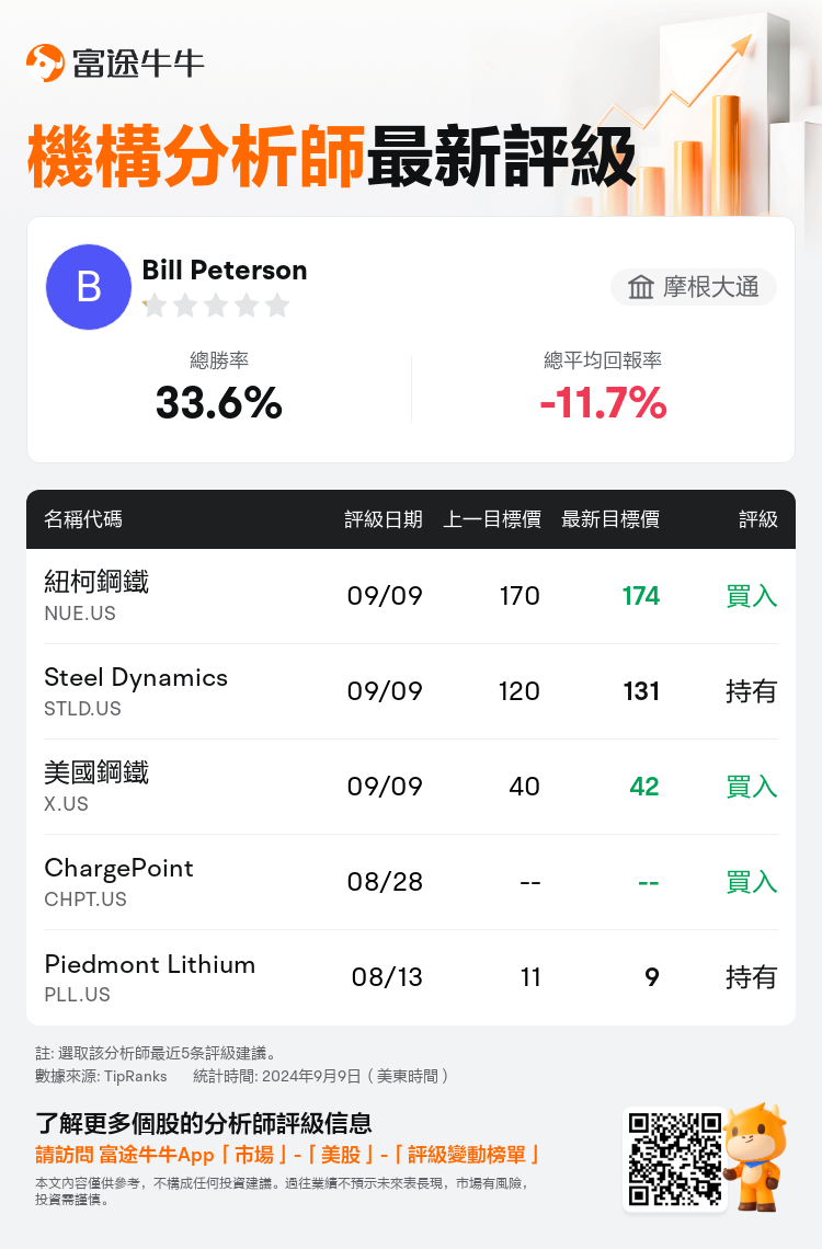 AnalystRecentRatingAutoNews_205731_20240909_14dfa68db4eab195d85d85dc3a1bc5c8bf7baaf5_1725874269920994_nn_tc