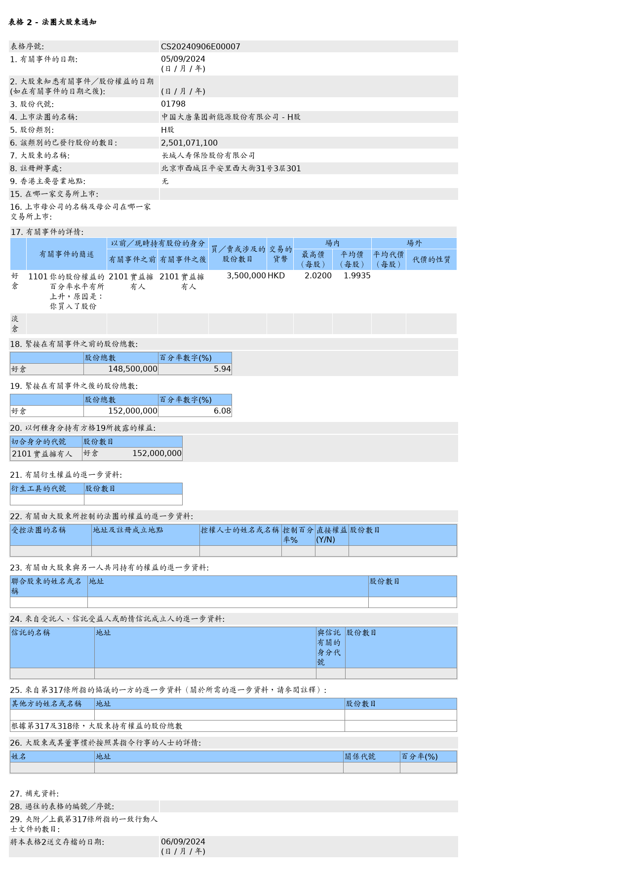 HKEXAutoNews_CS20240906E00007.png