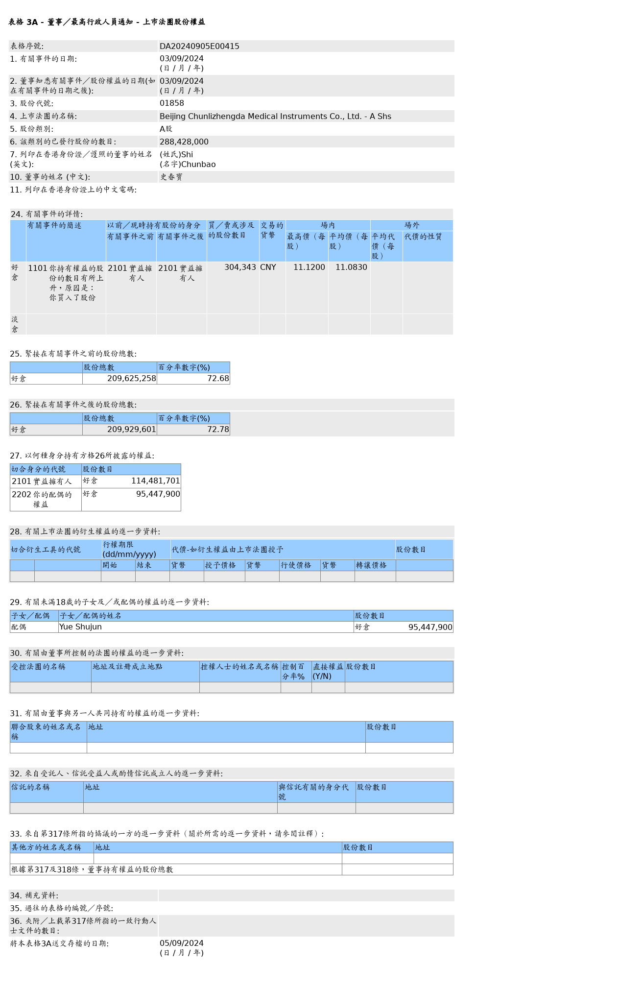 HKEXAutoNews_DA20240905E00415.png