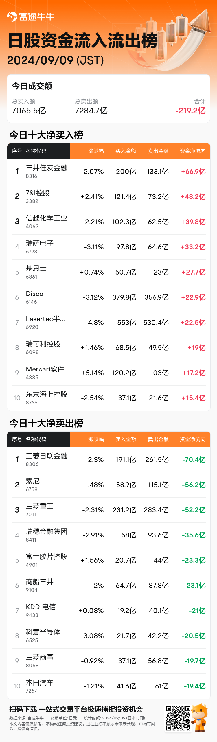 JPStockFlowAutoNewsSpider_nn_20240909_1725862500_zh-cn