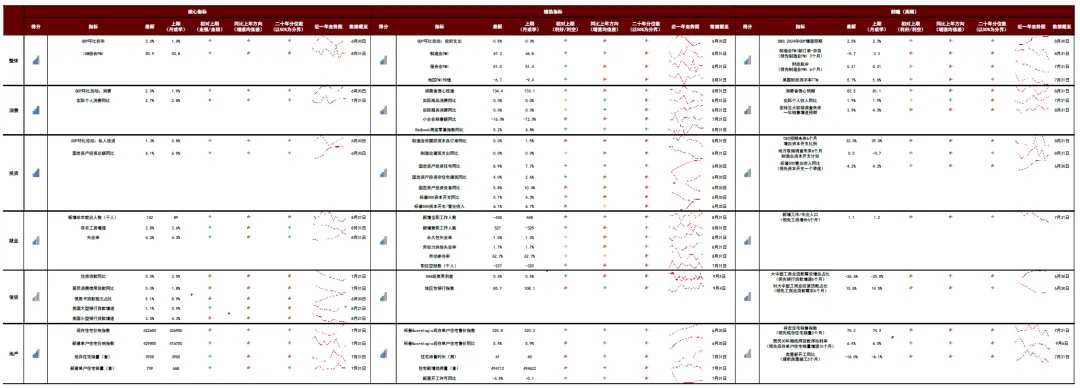 资料来源：Haver，Wind，中金公司研究部