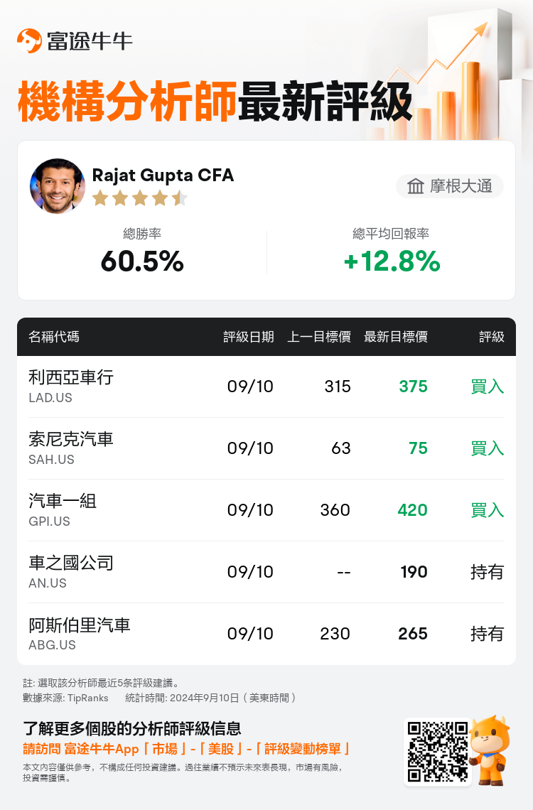 AnalystRecentRatingAutoNews_202447_20240910_caa6e0e47f6e29a50d7b771a038f5f0440ca1d7f_1725967852499007_nn_tc