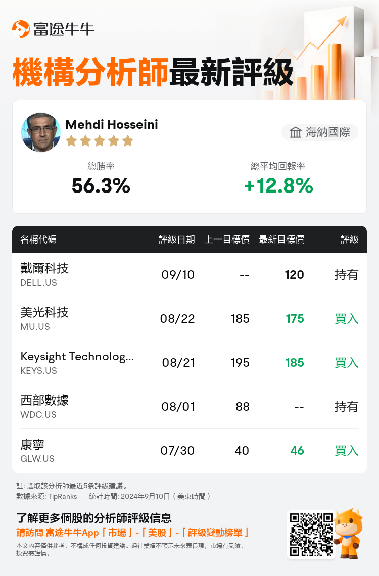 AnalystRecentRatingAutoNews_76776835586948_20240910_161586efe1b3faf2954f42b0bfa406b975904028_1725967836919759_nn_tc