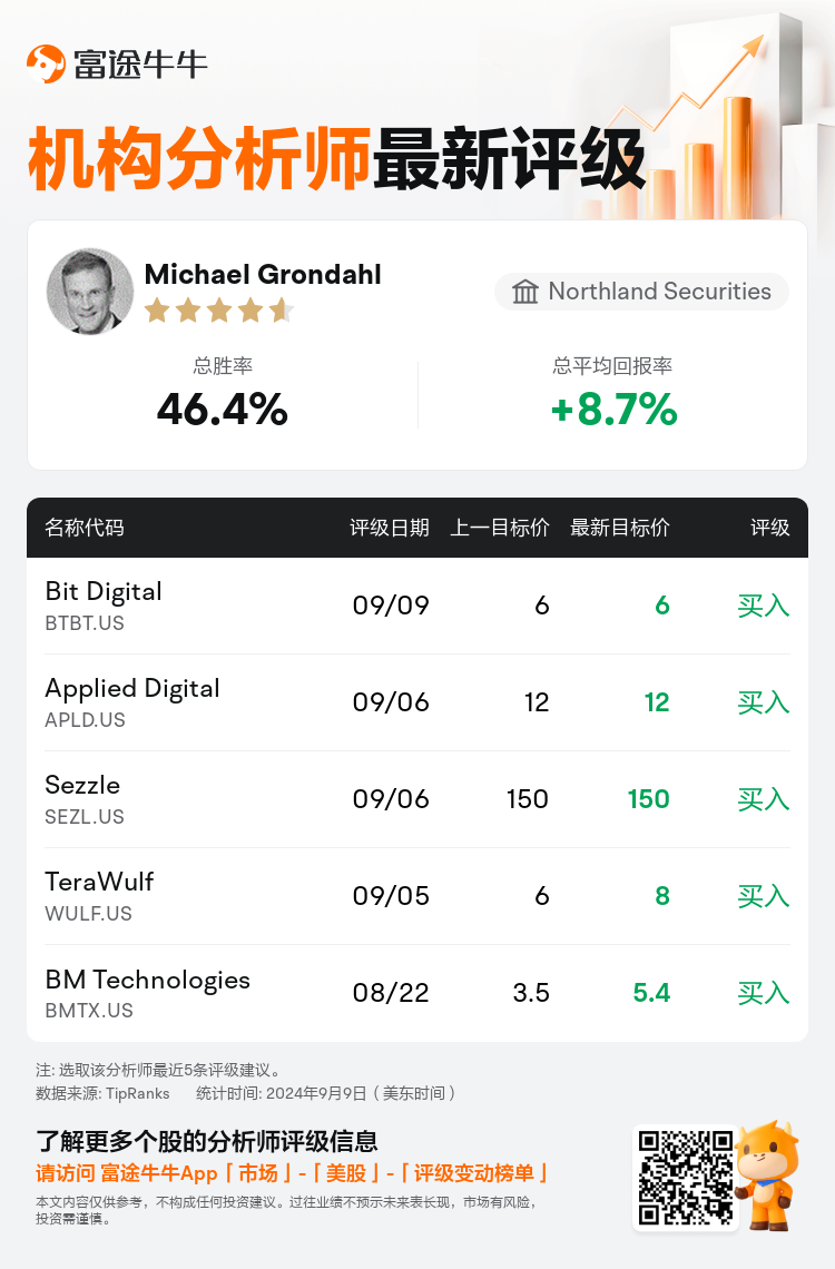 AnalystRecentRatingAutoNews_79370995848608_20240909_e977d7fad24b5d7f24c60c5a49c5c7daa1d51e6f_1725953481556645_nn_sc