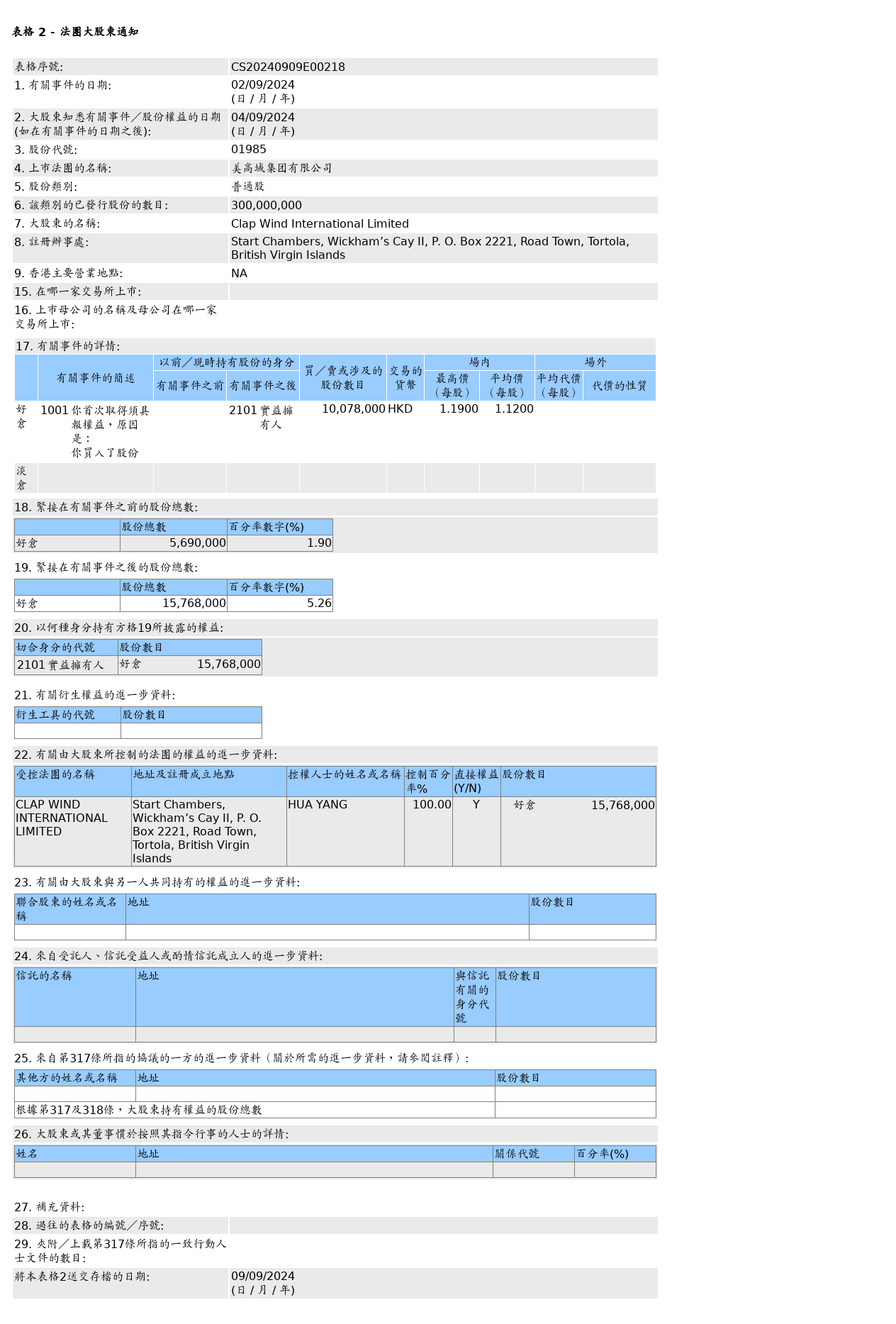 HKEXAutoNews_CS20240909E00218.png