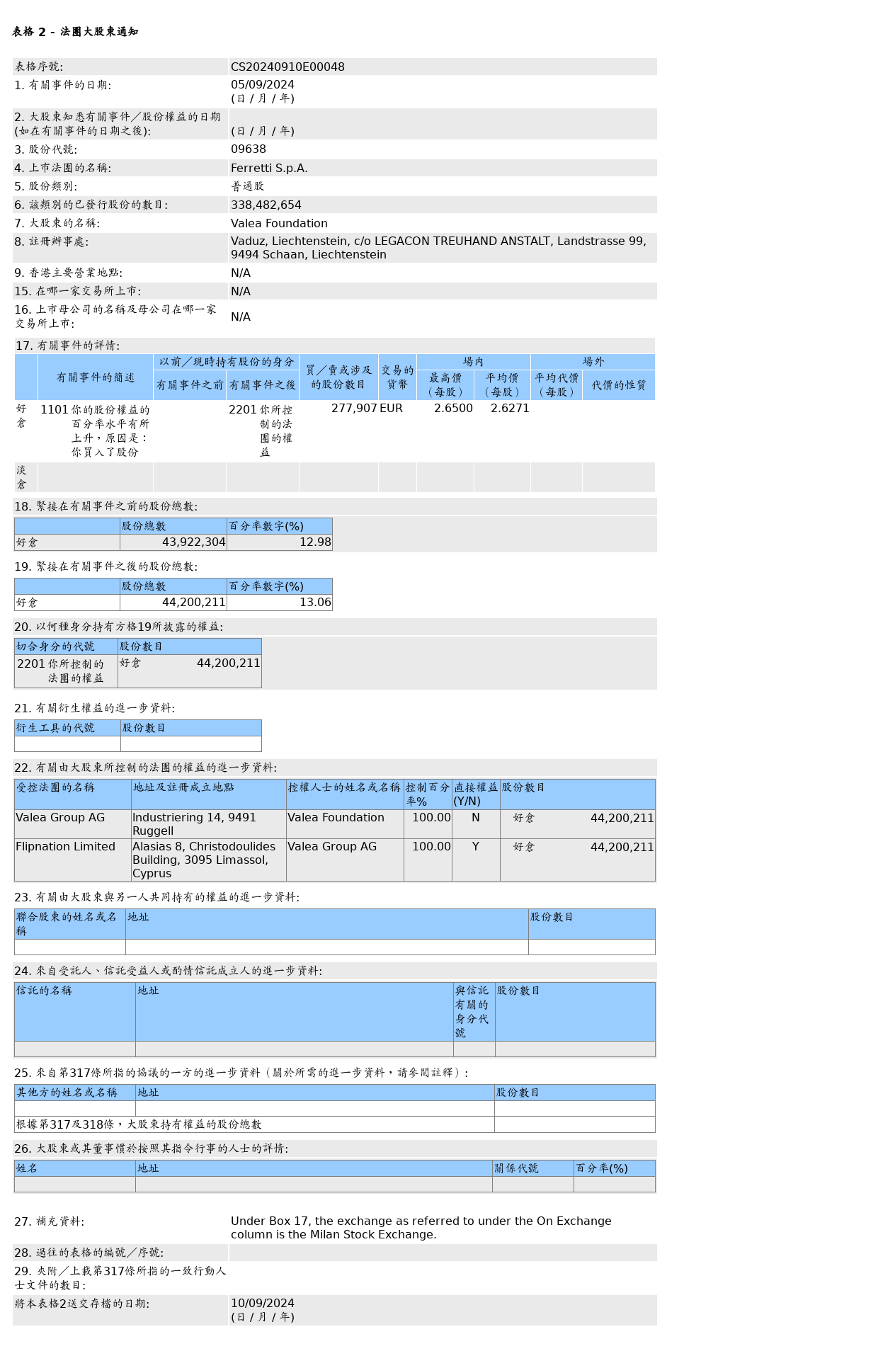 HKEXAutoNews_CS20240910E00048.png