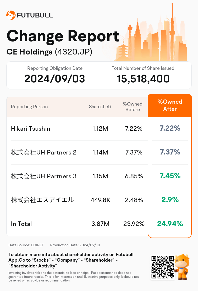 JPStockInsiderTradingAutoNewsSpider_nn_S100UCOJ_1725950700_en-us