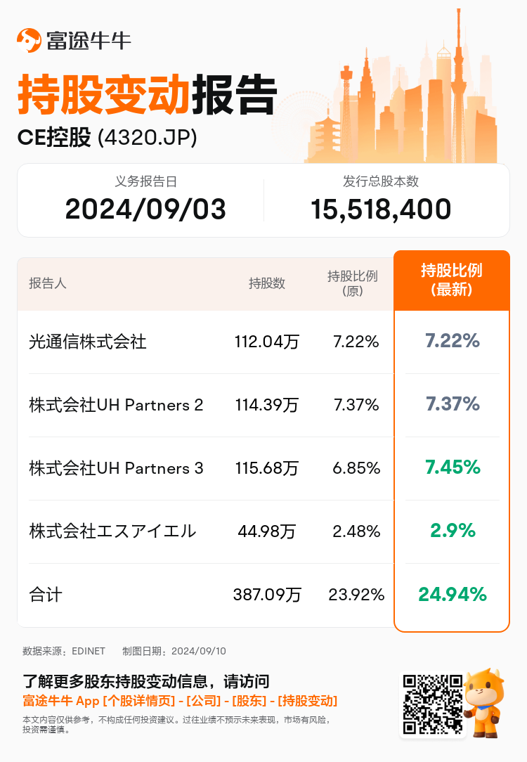 JPStockInsiderTradingAutoNewsSpider_nn_S100UCOJ_1725950700_zh-cn