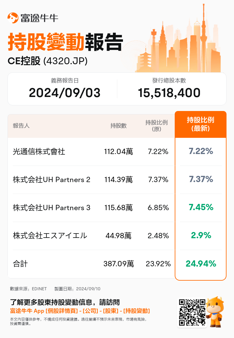 JPStockInsiderTradingAutoNewsSpider_nn_S100UCOJ_1725950700_zh-hk