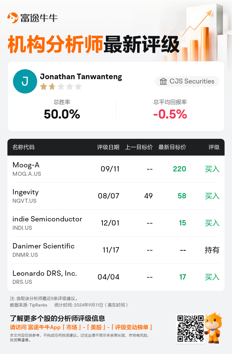 AnalystRecentRatingAutoNews_206900_20240911_b4938c1e94b9bd62672a2c47805e92e626976ea9_1726061419389203_nn_sc