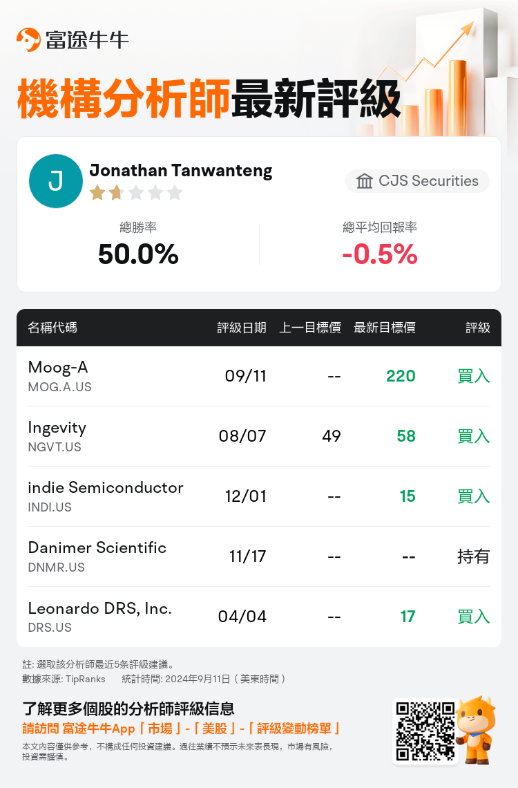 AnalystRecentRatingAutoNews_206900_20240911_b4938c1e94b9bd62672a2c47805e92e626976ea9_1726061419389203_nn_tc