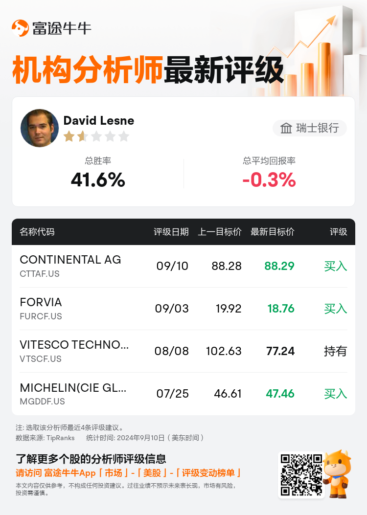 AnalystRecentRatingAutoNews_80466212513447_20240910_7f28614281f7eaa43c39adf2c87f1fe2ecf2b19b_1726039903029908_nn_sc