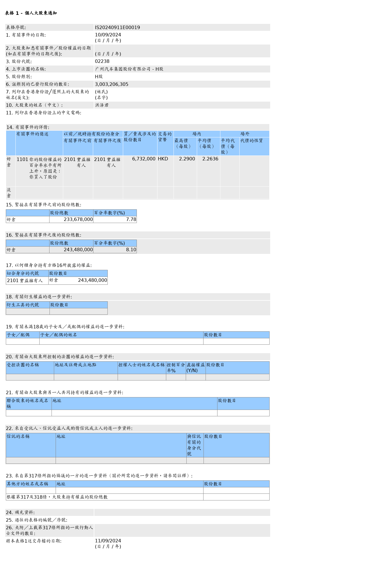 HKEXAutoNews_IS20240911E00019.png