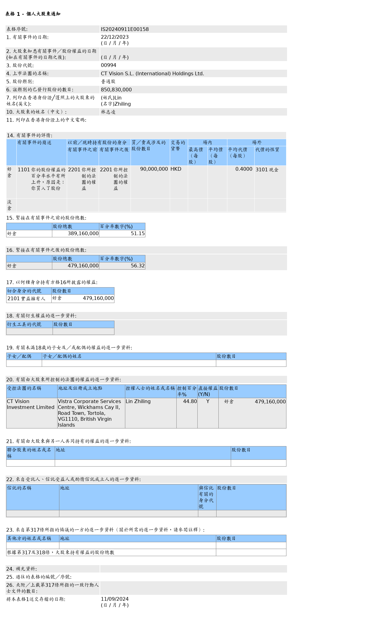 HKEXAutoNews_IS20240911E00158.png