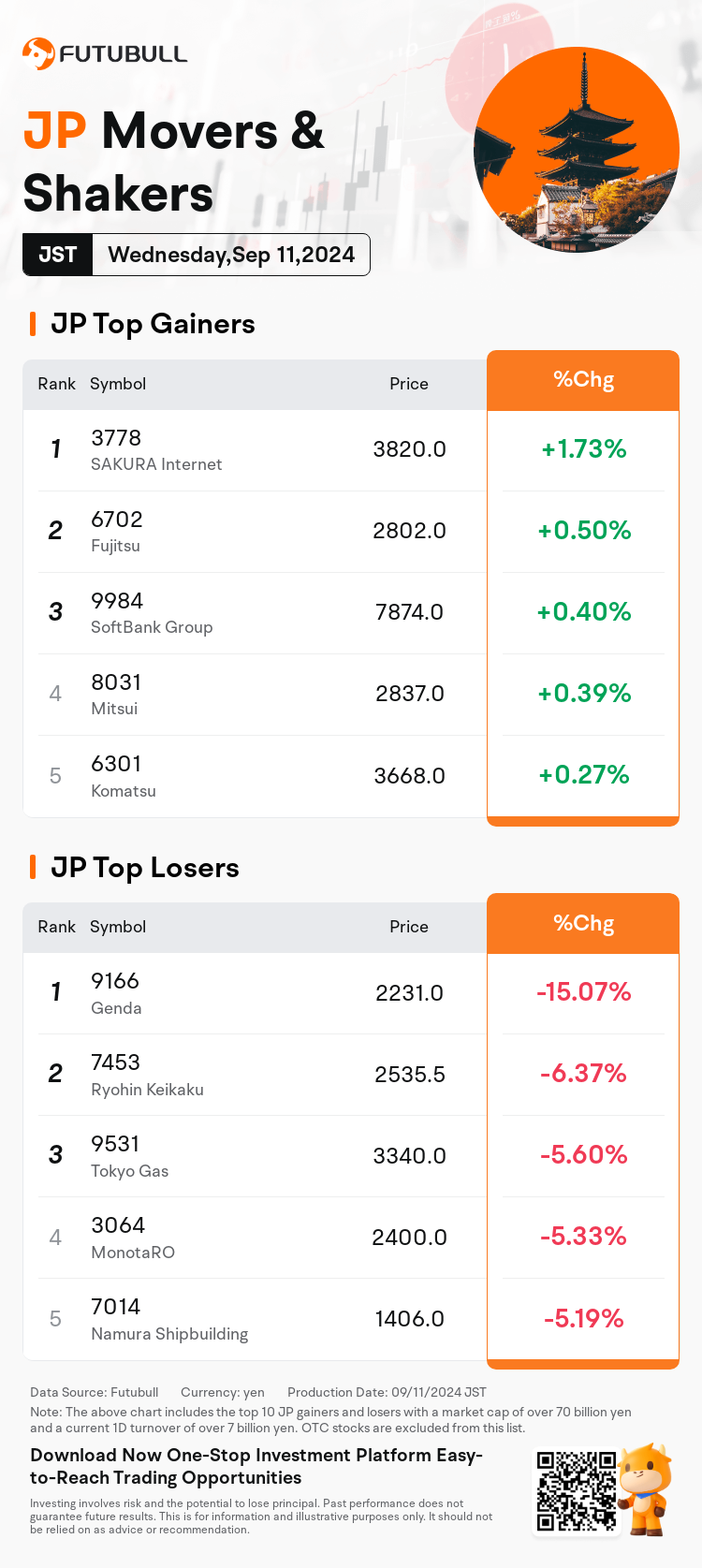 JPDailyUpFallTradingAutoNewsSpider_20240911_nn_market_up_fall_1726035600_EN