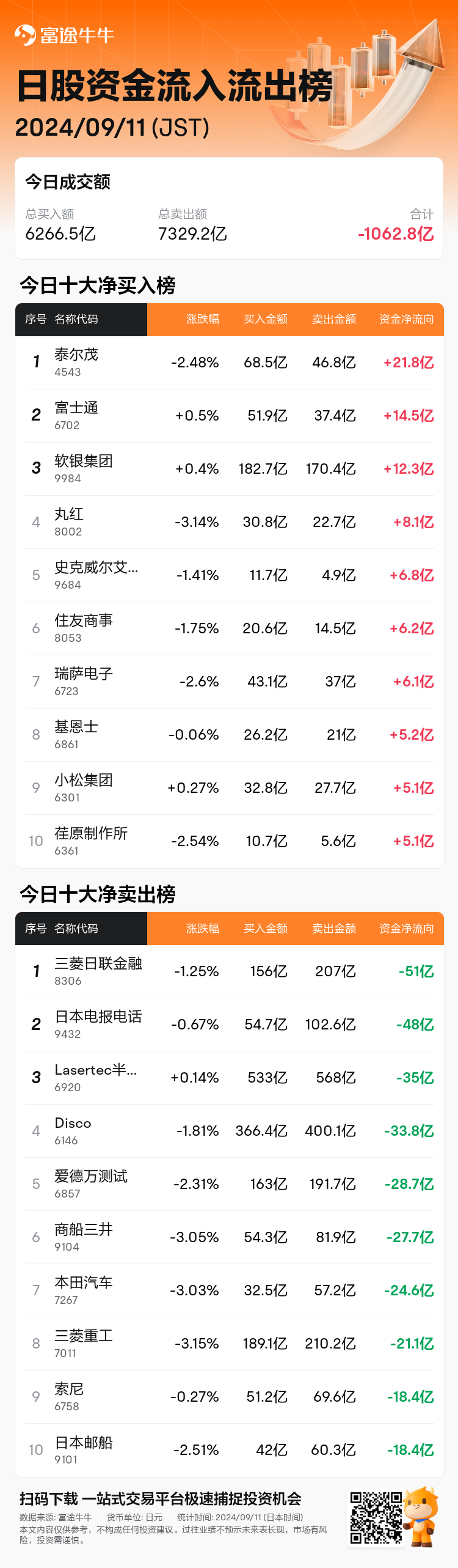 JPStockFlowAutoNewsSpider_nn_20240911_1726035300_zh-cn