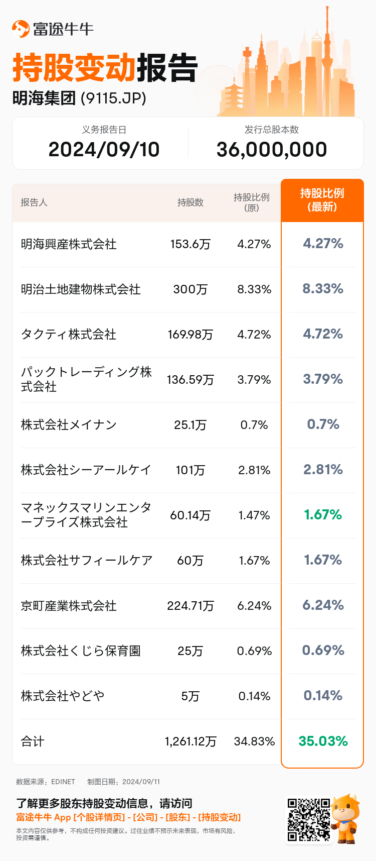 JPStockInsiderTradingAutoNewsSpider_nn_S100UCRU_1726021560_zh-cn