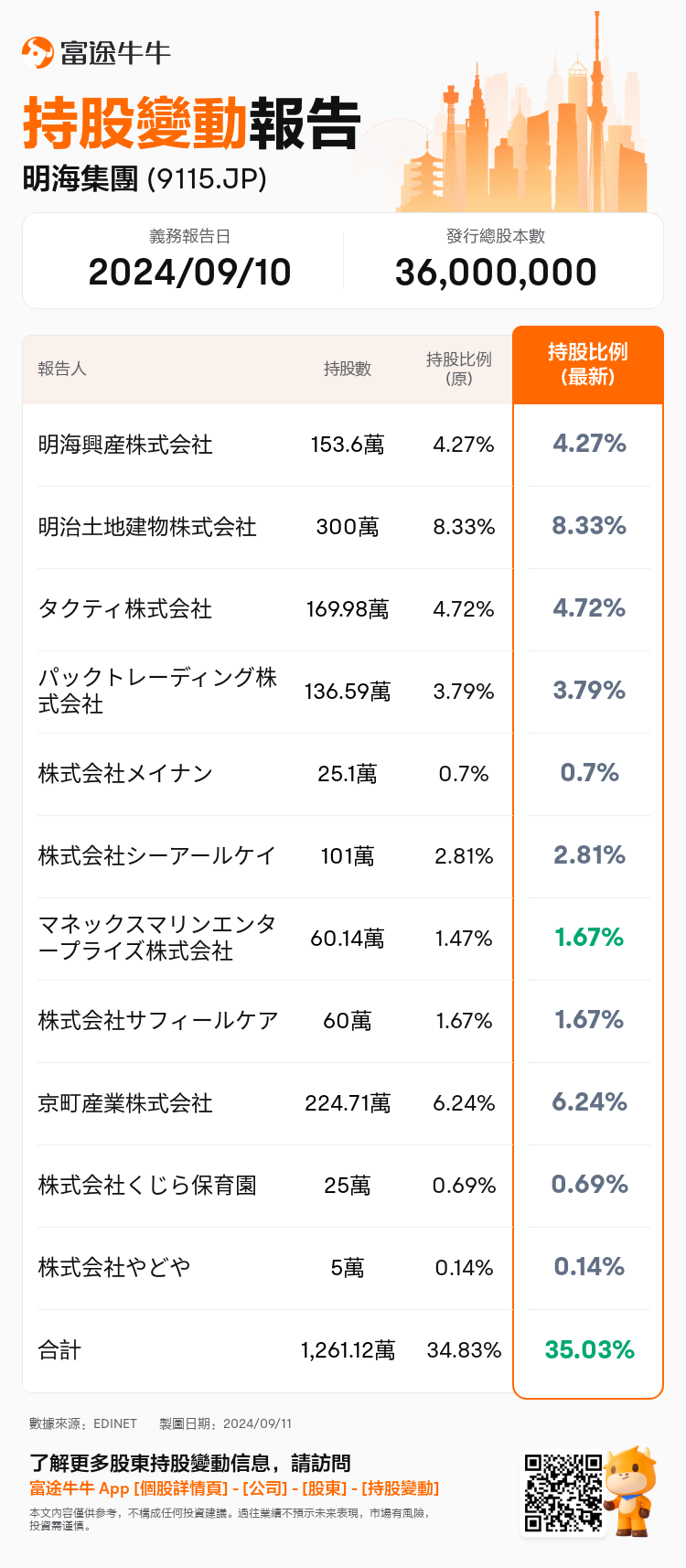 JPStockInsiderTradingAutoNewsSpider_nn_S100UCRU_1726021560_zh-hk