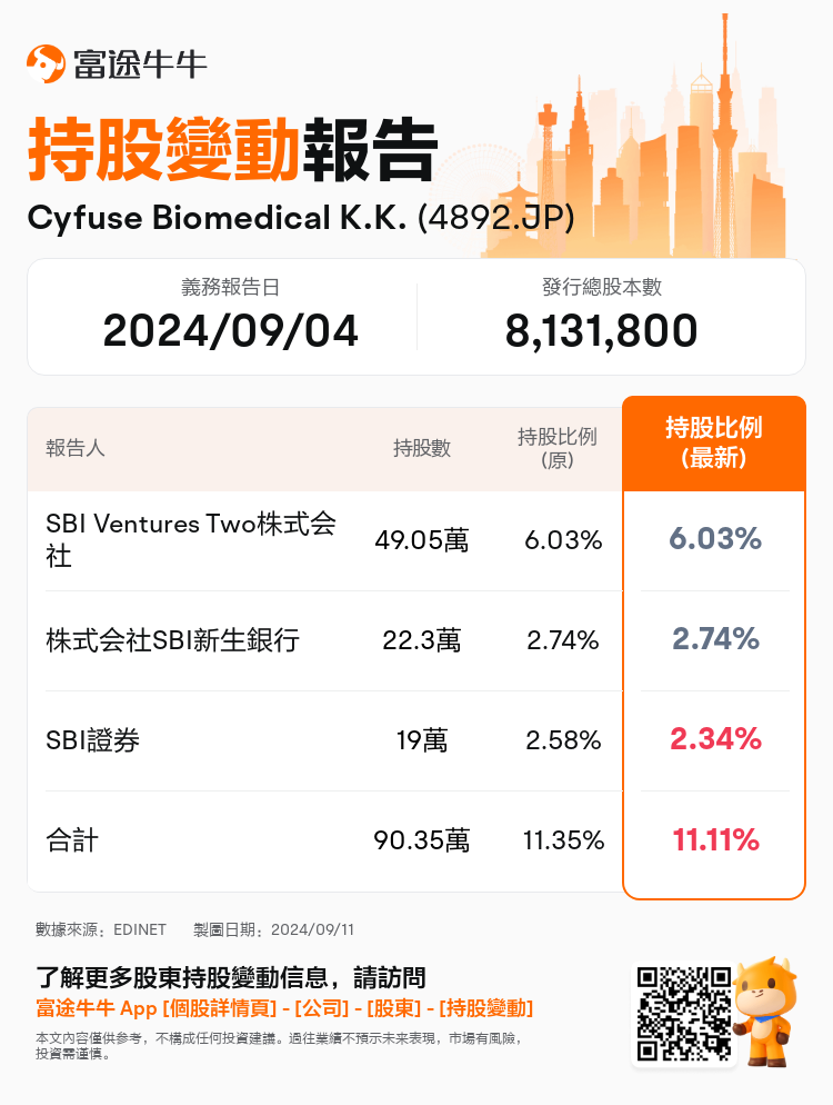 JPStockInsiderTradingAutoNewsSpider_nn_S100UCVK_1726036320_zh-hk