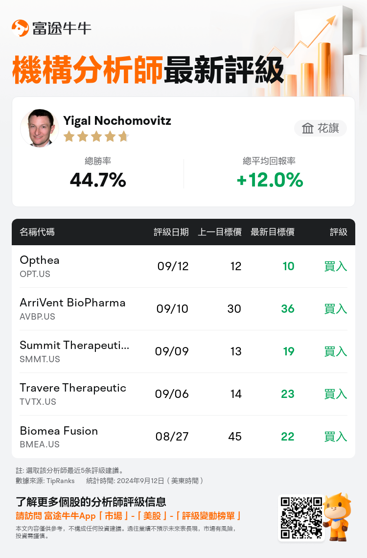 AnalystRecentRatingAutoNews_79658758657834_20240912_872158ba817cb8b3048baaa52ffd344e47cecddc_1726140647772195_nn_tc