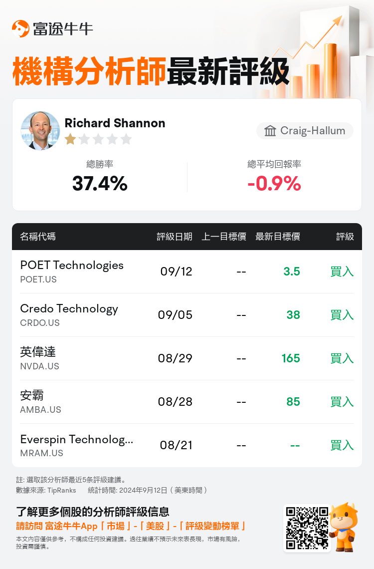 AnalystRecentRatingAutoNews_81879256757608_20240912_a761b70adbbb553f04ec032055a65a1df633e02e_1726144261120036_nn_tc