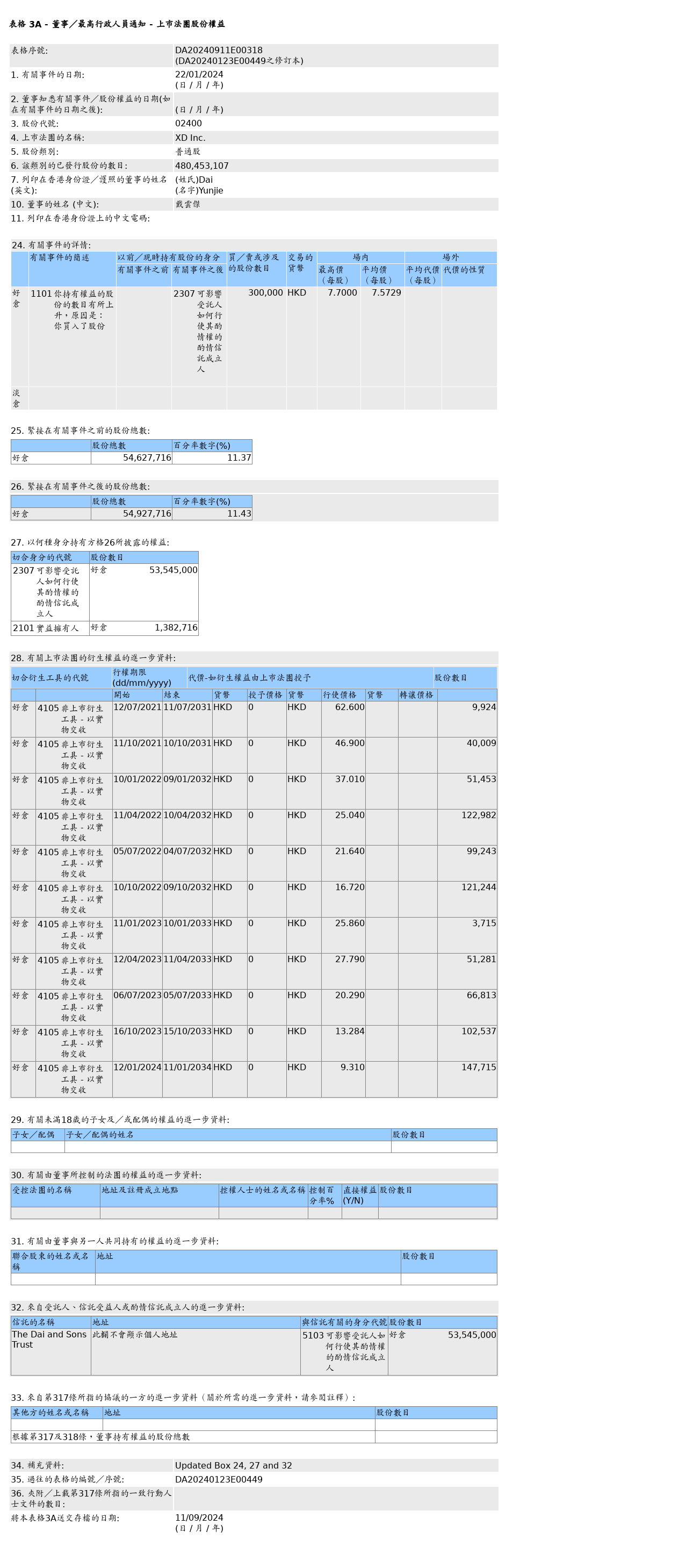 HKEXAutoNews_DA20240911E00318.png