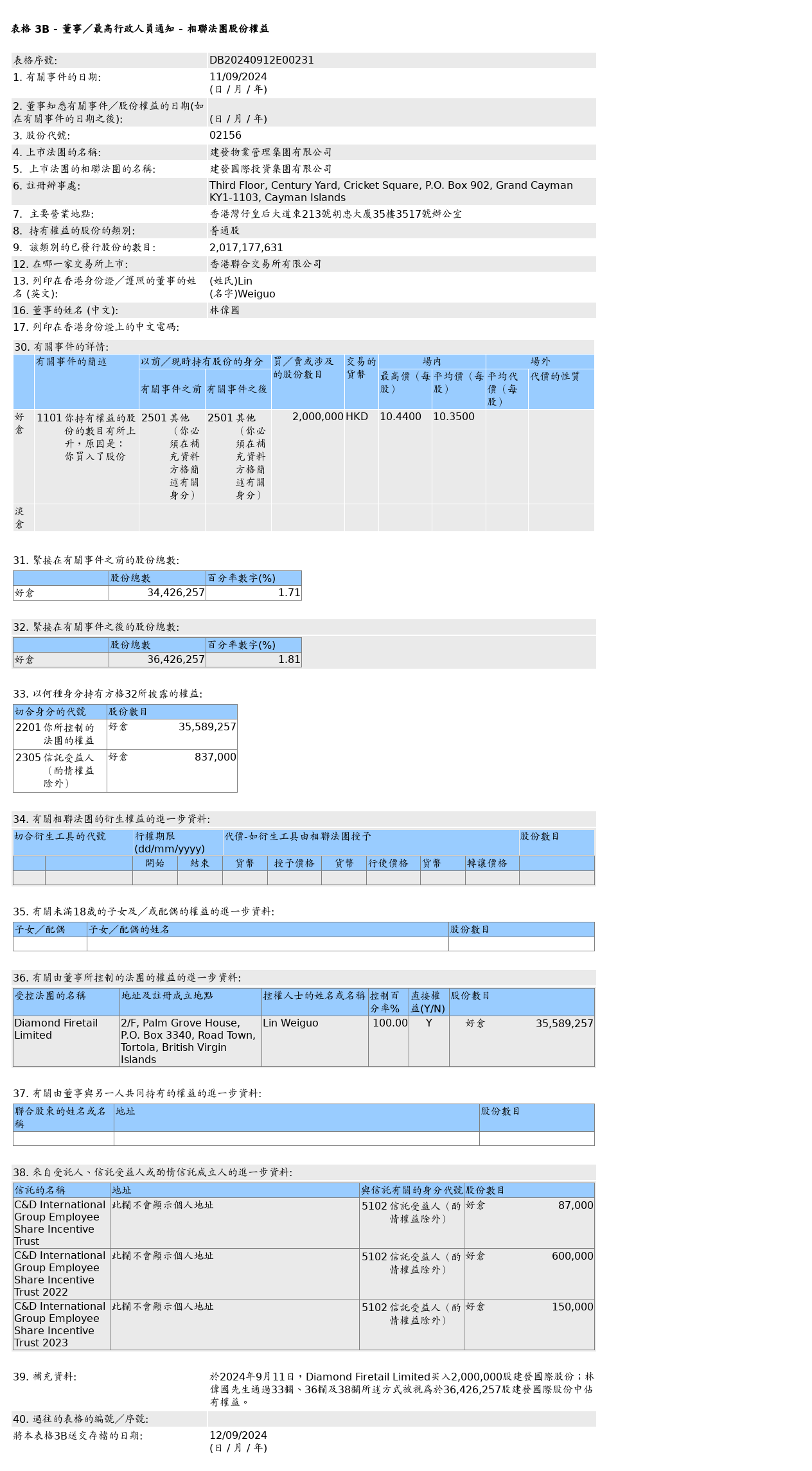 HKEXAutoNews_DB20240912E00231.png