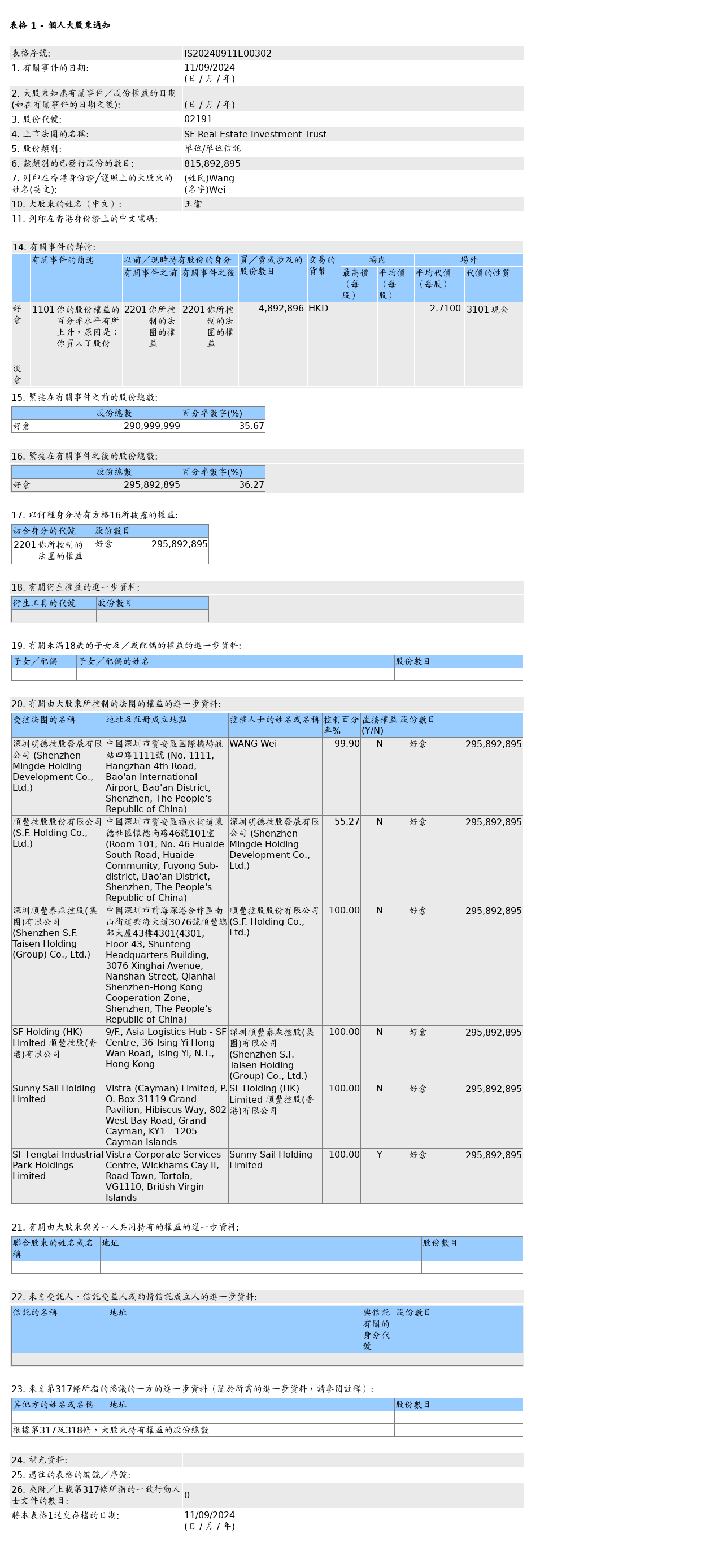 HKEXAutoNews_IS20240911E00302.png