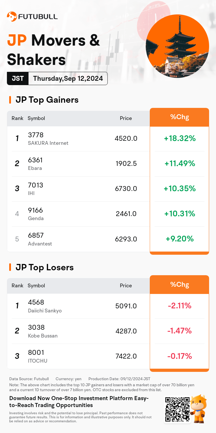 JPDailyUpFallTradingAutoNewsSpider_20240912_nn_market_up_fall_1726122000_EN