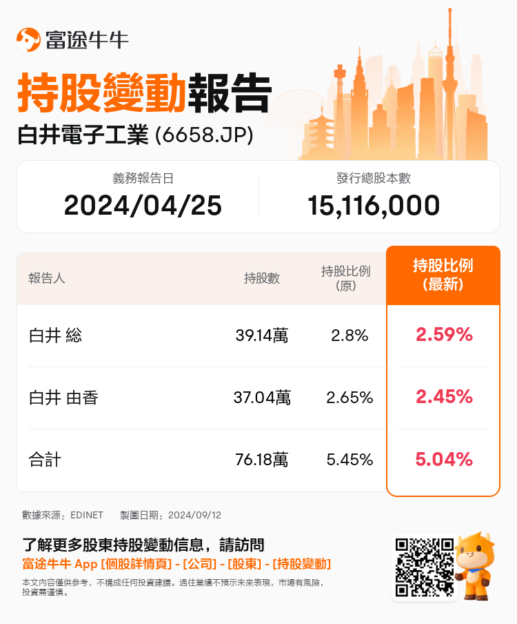 JPStockInsiderTradingAutoNewsSpider_nn_S100UCPZ_1726124820_zh-hk