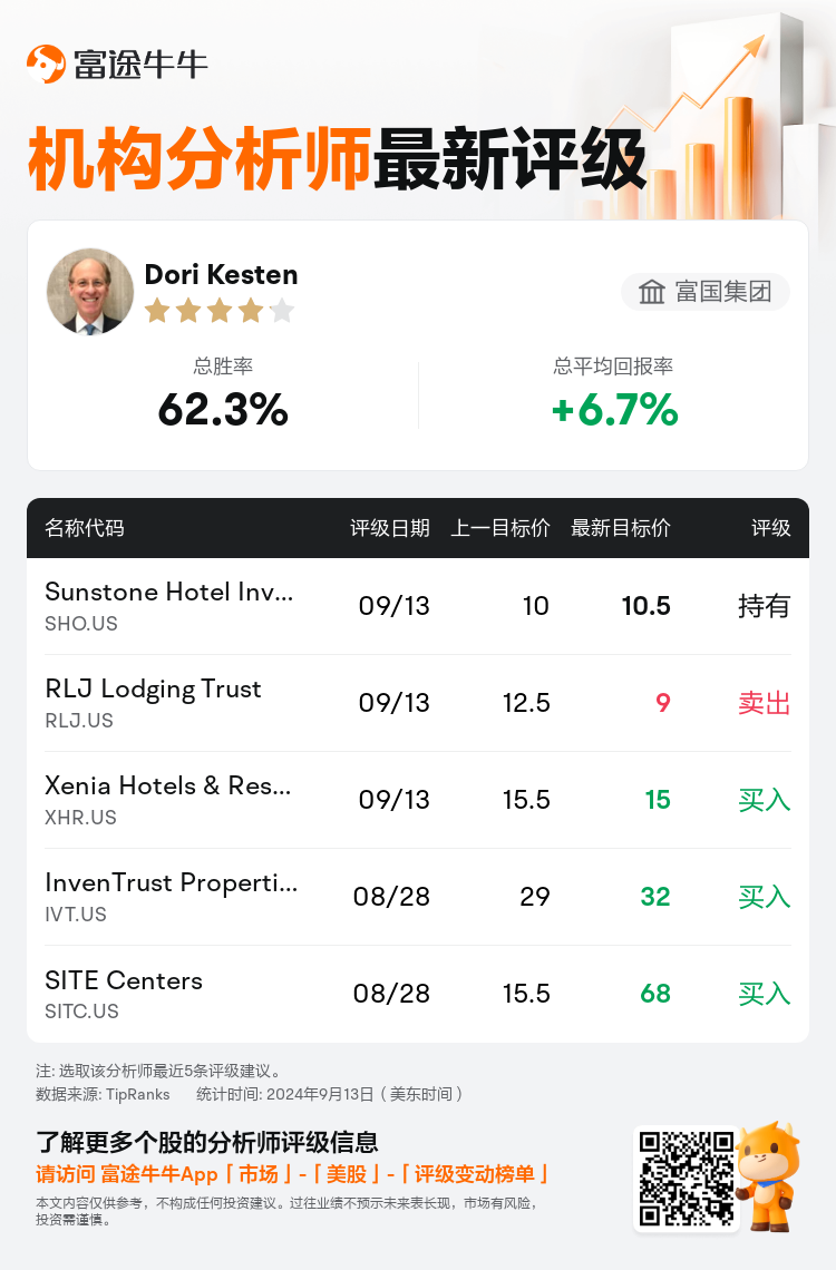 AnalystRecentRatingAutoNews_203259_20240913_b568b38f7683fa9c996f545f6f0ca275d26c7165_1726219946178200_nn_sc