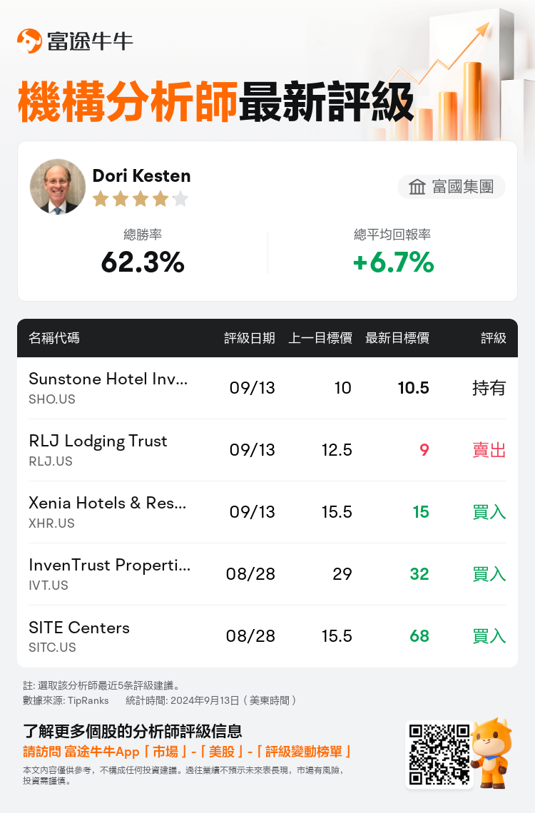 AnalystRecentRatingAutoNews_203259_20240913_b568b38f7683fa9c996f545f6f0ca275d26c7165_1726219946178200_nn_tc