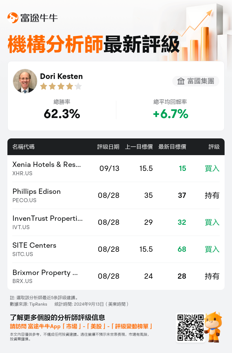 AnalystRecentRatingAutoNews_210735_20240913_b568b38f7683fa9c996f545f6f0ca275d26c7165_1726219878436230_nn_tc