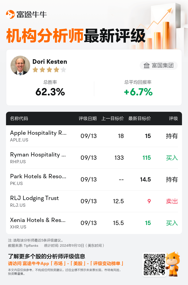 AnalystRecentRatingAutoNews_211002_20240913_b568b38f7683fa9c996f545f6f0ca275d26c7165_1726227048570834_nn_sc