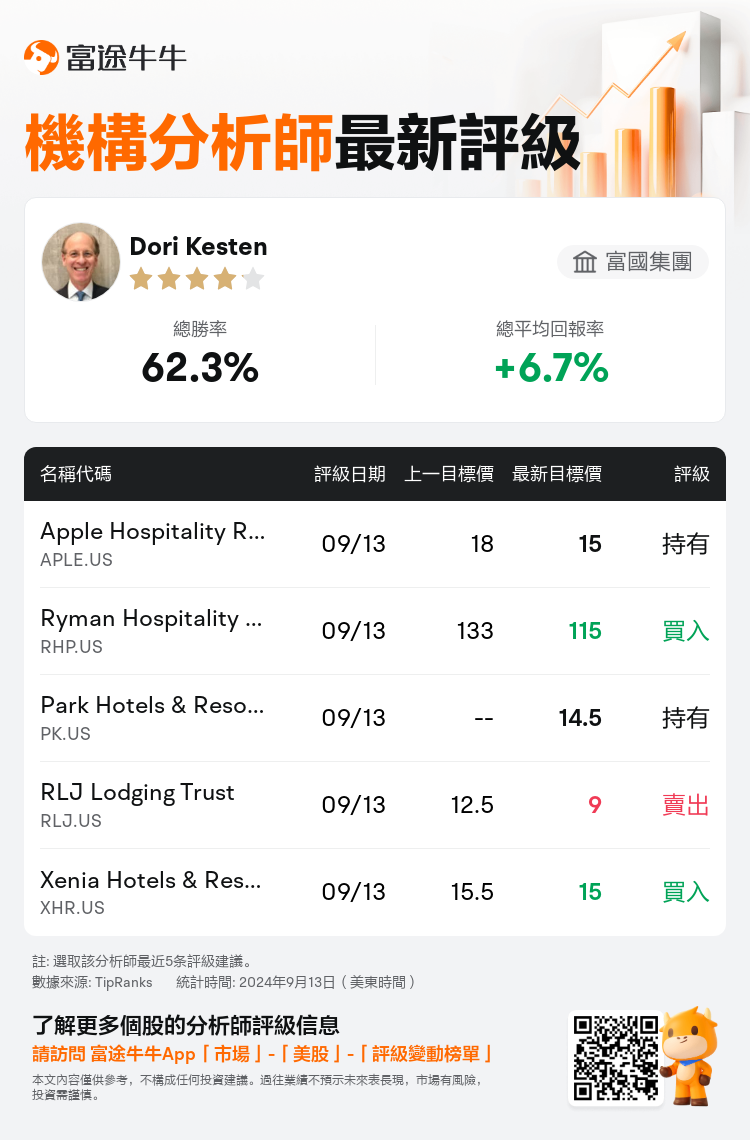 AnalystRecentRatingAutoNews_211002_20240913_b568b38f7683fa9c996f545f6f0ca275d26c7165_1726227048570834_nn_tc