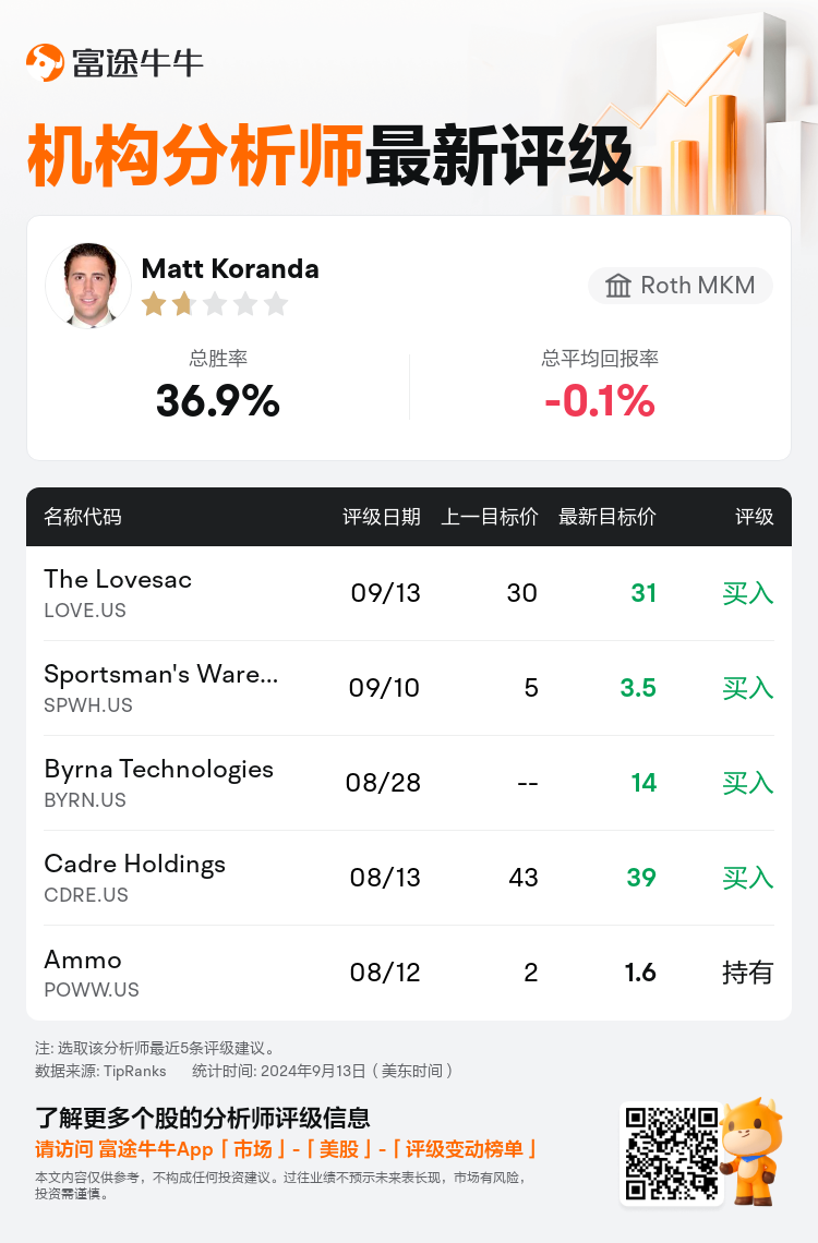 AnalystRecentRatingAutoNews_76020921354691_20240913_54ca8ee2f0722208c87f617cc36c75f423ba1949_1726234288564175_nn_sc