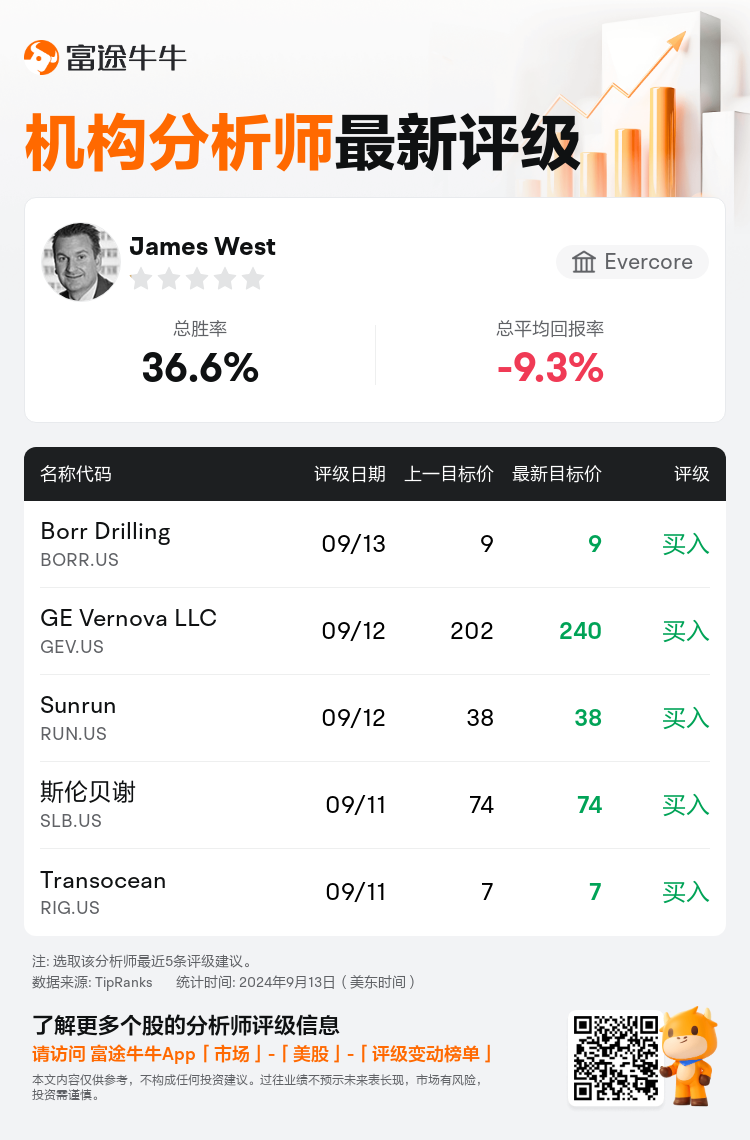 AnalystRecentRatingAutoNews_77764678078185_20240913_3f9183458ea7bf565d0578ccae7cf1849ac3c45c_1726223404466778_nn_sc