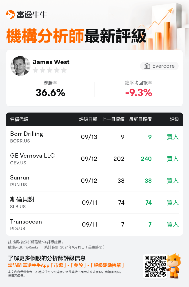 AnalystRecentRatingAutoNews_77764678078185_20240913_3f9183458ea7bf565d0578ccae7cf1849ac3c45c_1726223404466778_nn_tc