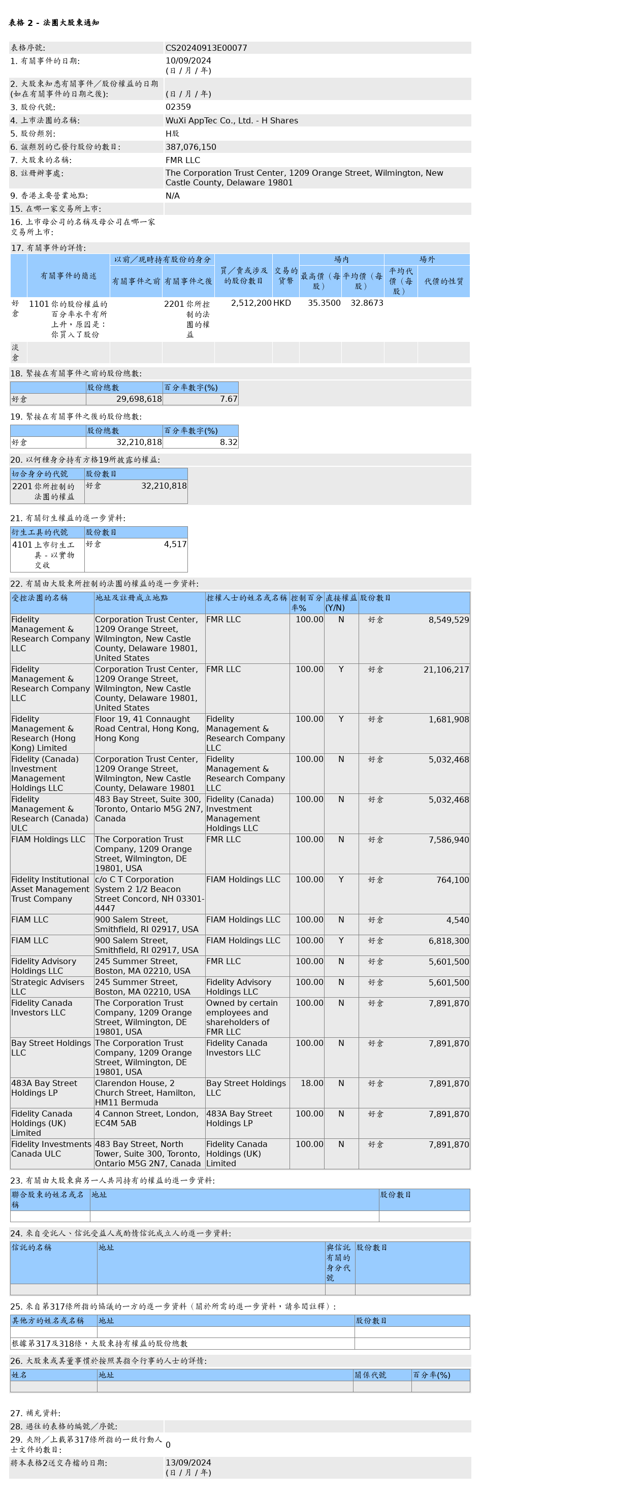 HKEXAutoNews_CS20240913E00077.png