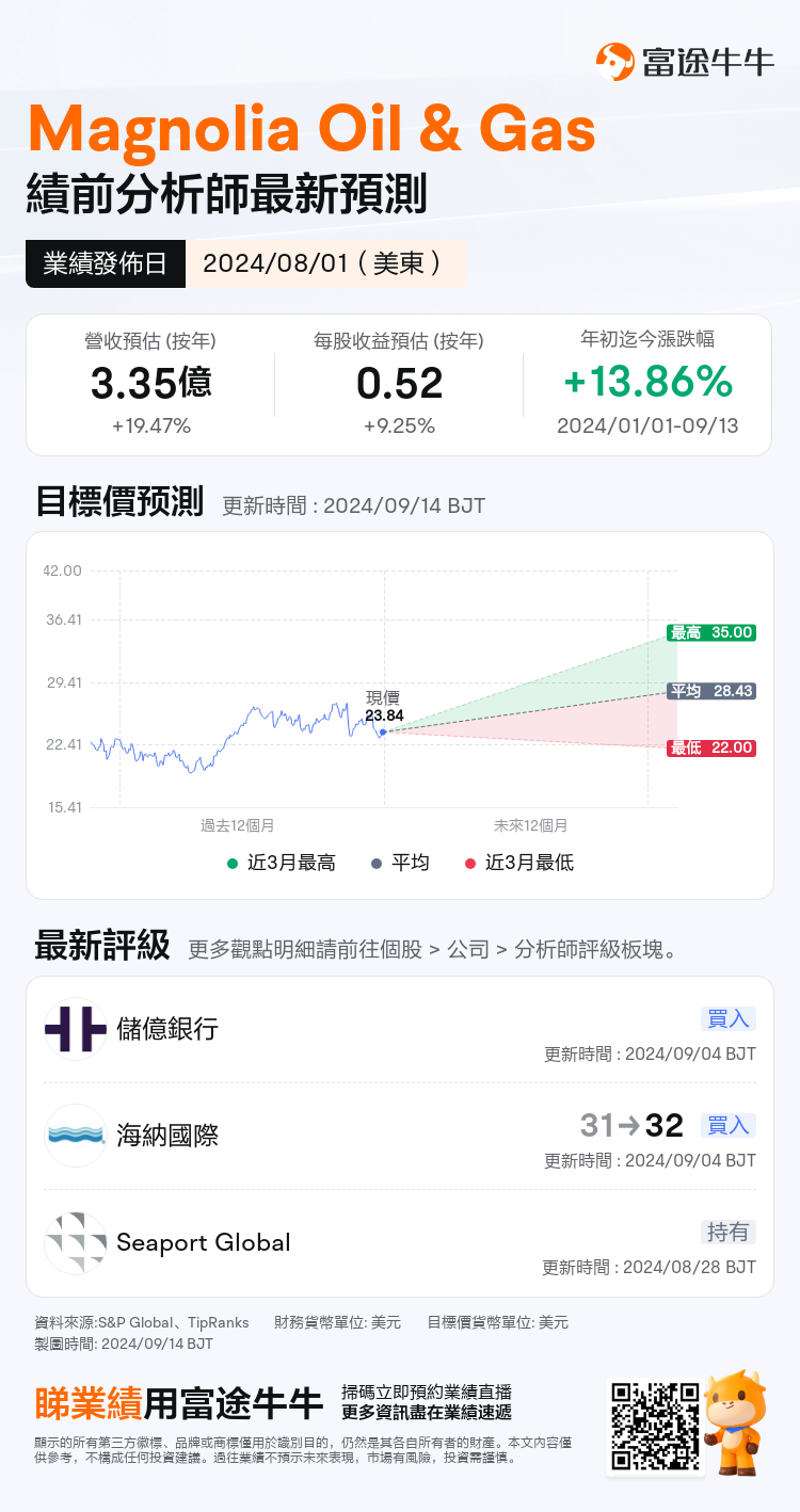 nn_stock_outlook_76205604948561_2024Q2_1722524400_0_1726299944_419530_tc