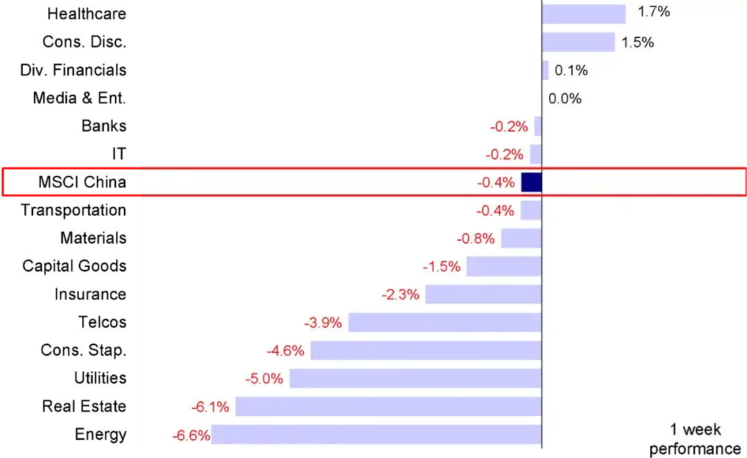 资料来源：FactSet，中金公司研究部