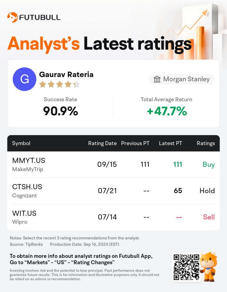 AnalystRecentRatingAutoNews_201545_20240915_67df61ca696d5b020376a25f3d0e1ba4d1d4aa5a_1726493417801608_nn_en