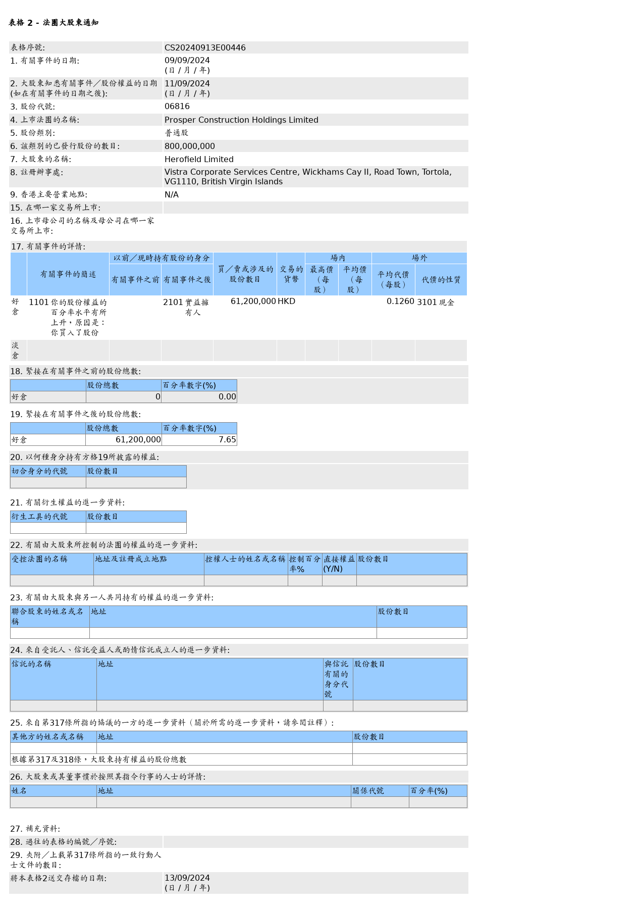 HKEXAutoNews_CS20240913E00446.png