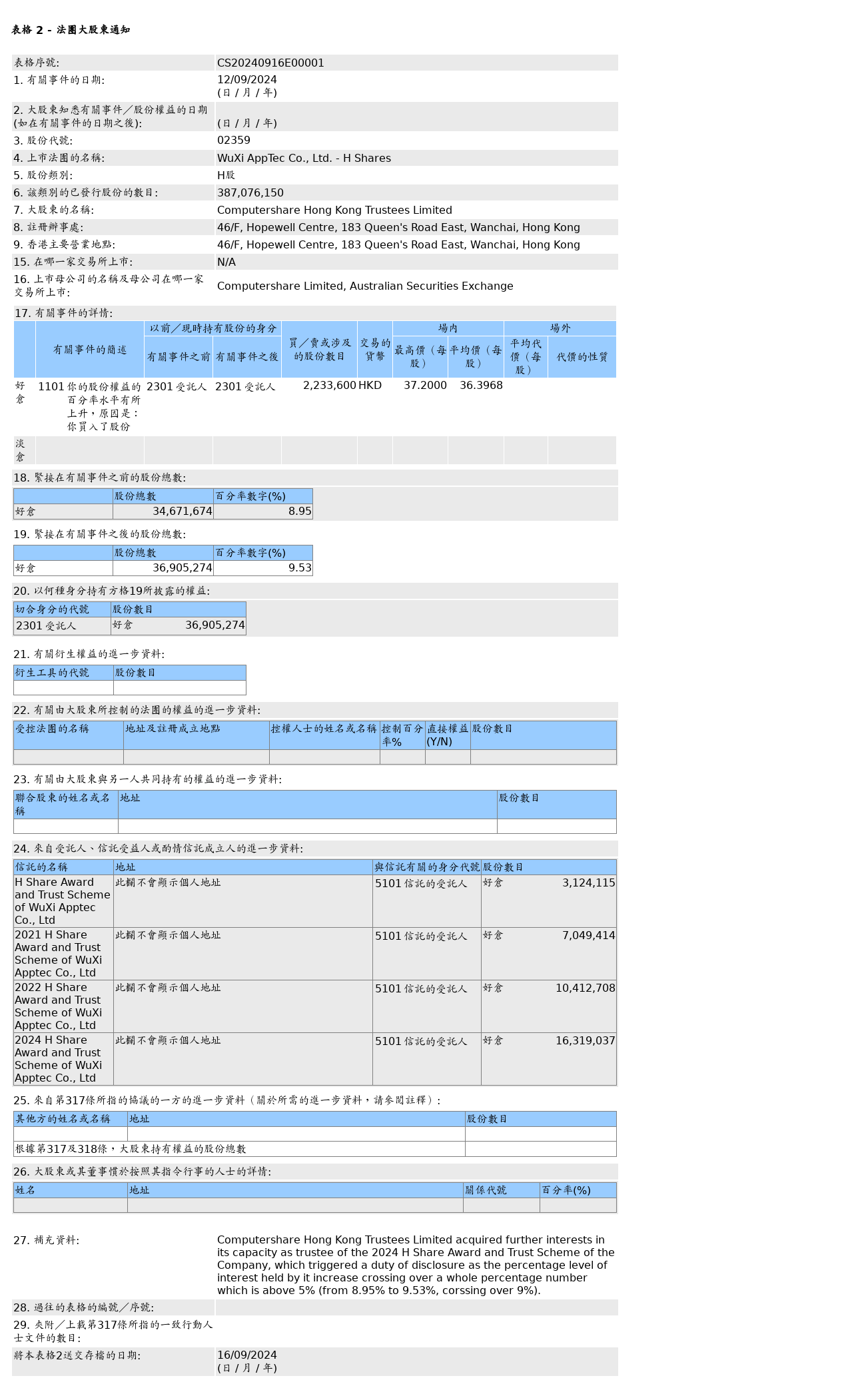 HKEXAutoNews_CS20240916E00001.png