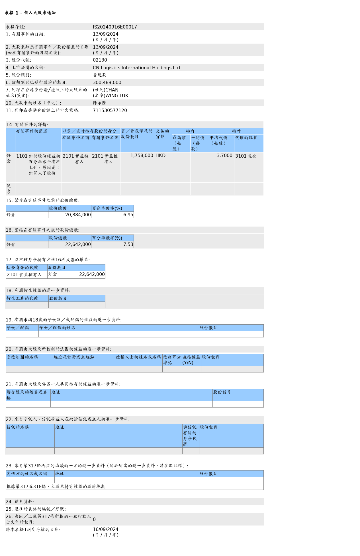 HKEXAutoNews_IS20240916E00017.png