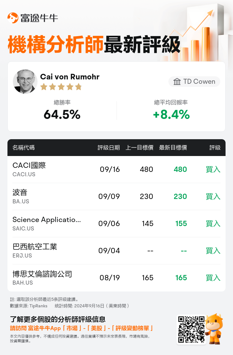 AnalystRecentRatingAutoNews_207027_20240916_5741cfa7937d280b64d214f0ffe89558e6c5a86b_1726572613259990_nn_tc